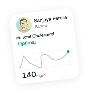 Total cholesterol family card
