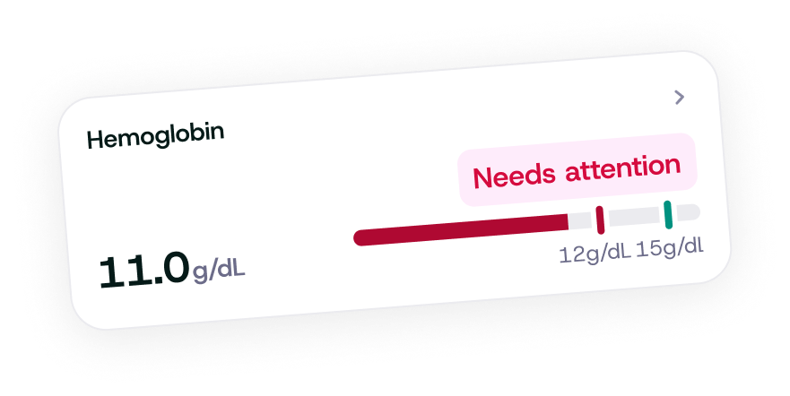 Hemoglobin metric card