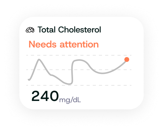 Total Cholesterol metric card