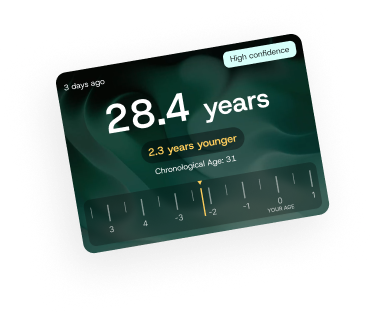 Biological age 28.4 years card