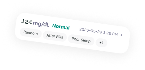 Blood sugar 124 mg/dL reading