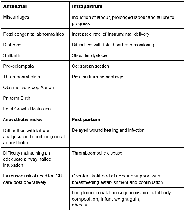 Obesity and Pregnancy: Risks, Care and Prevention